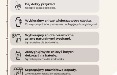 Zmiana organizacji odbioru odpadów na cmentarzach komunalnych